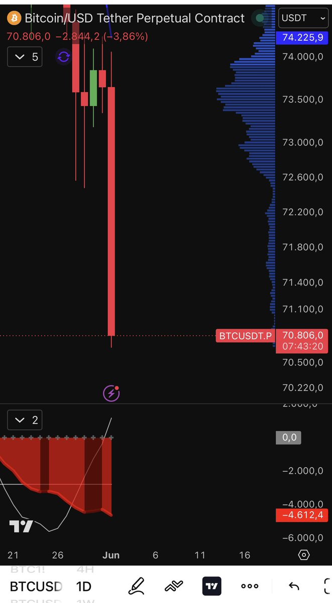 TradingLatino's tweet photo. Vaya cosa. 🧐 https://t.co/uHR7sag0ah
