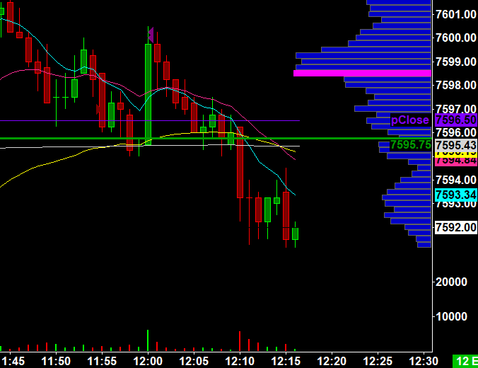 RTHEdgeTrading's tweet photo. Well was so close to calling it a day with no trades, but then attempted to short after IB High break and hold failed.
Barely stopped out and now 1st target hit, looks like could go to full target near open?  But not on it, calling it a day.
$ES_F #futures https://t.co/6KJIlDMIZk