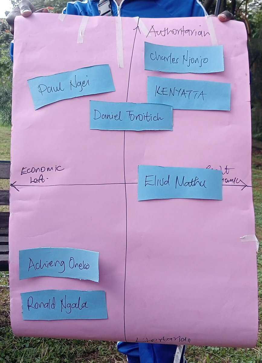Socialsophyistr's tweet photo. The political chart exercise had folks 'discussing' for a minute. But it is what sophists do 🤣

Where would you place Eliud Mathu? https://t.co/pveoA6ePww