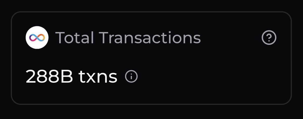 chainspect_app's tweet photo. Not a single day without records

@dfinity just crossed 288 BILLION non-query transactions

Always-on infrastructure keeps attracting activity

📊 https://t.co/o3dna3zM9U https://t.co/QIlw3G1XZs