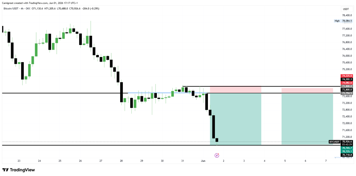 CamiDegreat's tweet photo. Final result. btcusd https://t.co/tSNSyXY9on