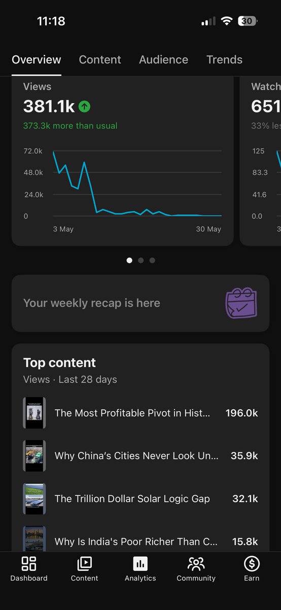 AnumaySaxena's tweet photo. @TeamYouTube Have Look at my Issue, before 10May my shorts were getting 1,000+ views each, after 10May my shorts views Dropped and New Shorts Getting 20-30 views(sometimes “0”), i have sent feedback mail 4 time, posted my issue on X, tried as you said, nothing worked, pls help! https://t.co/ubehlCXs0p