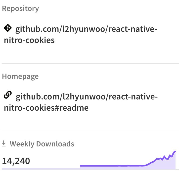 woolee2828's tweet photo. Great! nitro-cookies is skyrocketing 🚀

https://t.co/95YV5qp6Un https://t.co/jrMlgUSNhX