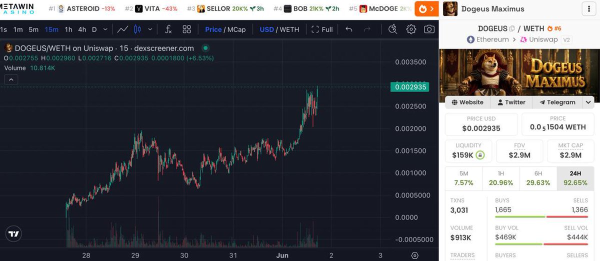 DoxxedChannel's tweet photo. $DOGEUS is really killing it and Shiba official just replied to them on X

https://t.co/sxP8oFZ5Ua https://t.co/RAS5aYvcKf
