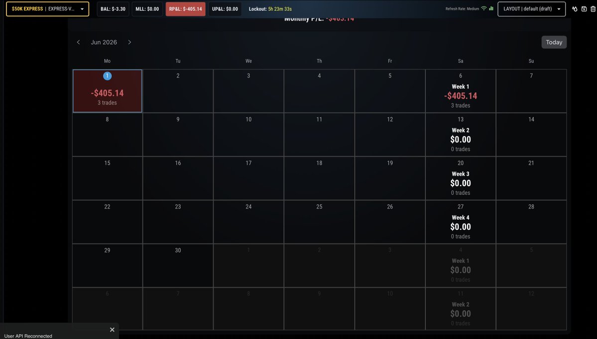 CryptoAnna17's tweet photo. Lost focus. Started trading too early. account almost blown. I decided to try to recover the second one...which I passed and almost blew the same day. let's see. wish me good luck!🤣 https://t.co/Mc8Jf47eyY