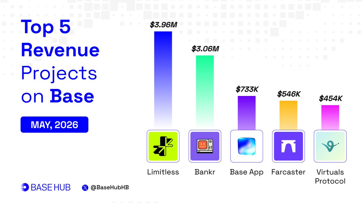 Base Hub 🛡️ tweet media