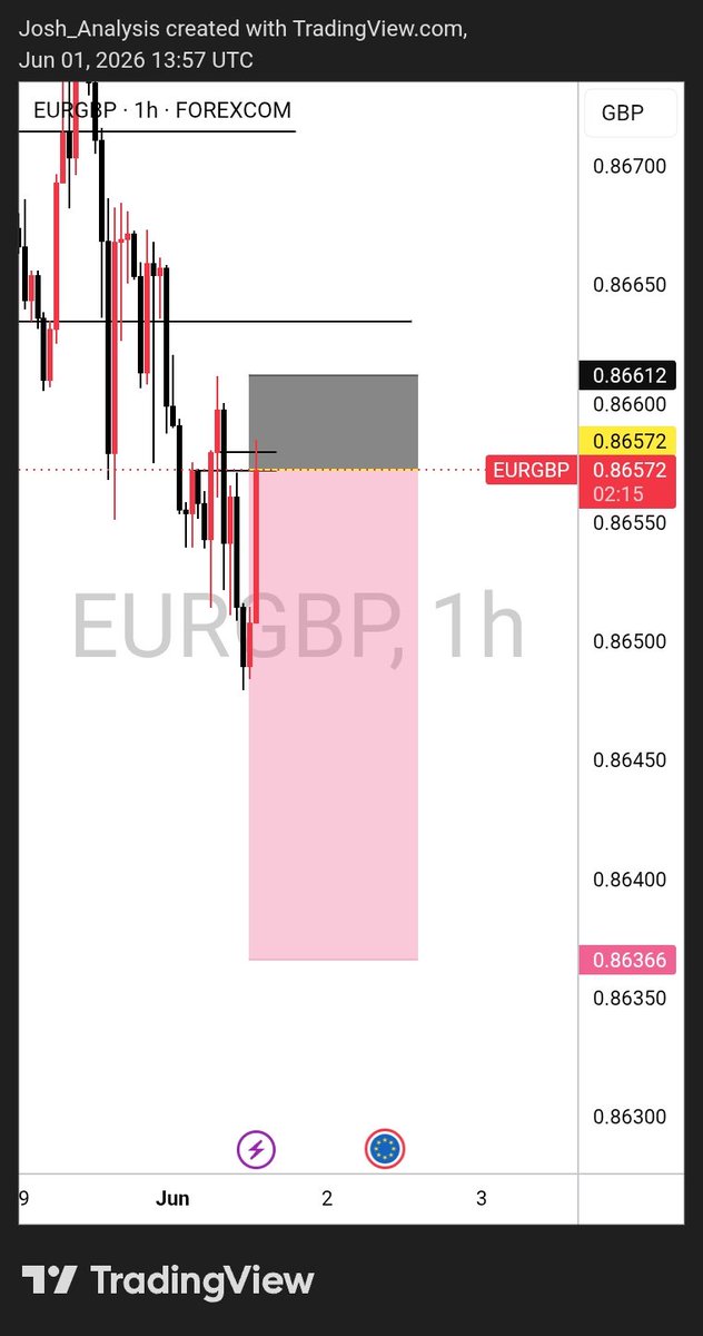 joshanalysis's tweet photo. I withdraw all the $89 by mistake to @tradin broker 
Took a take and risk $20 
Cash out $100 
Sharp 
Thanks so much @fundingpips https://t.co/qOb5EGdQEc