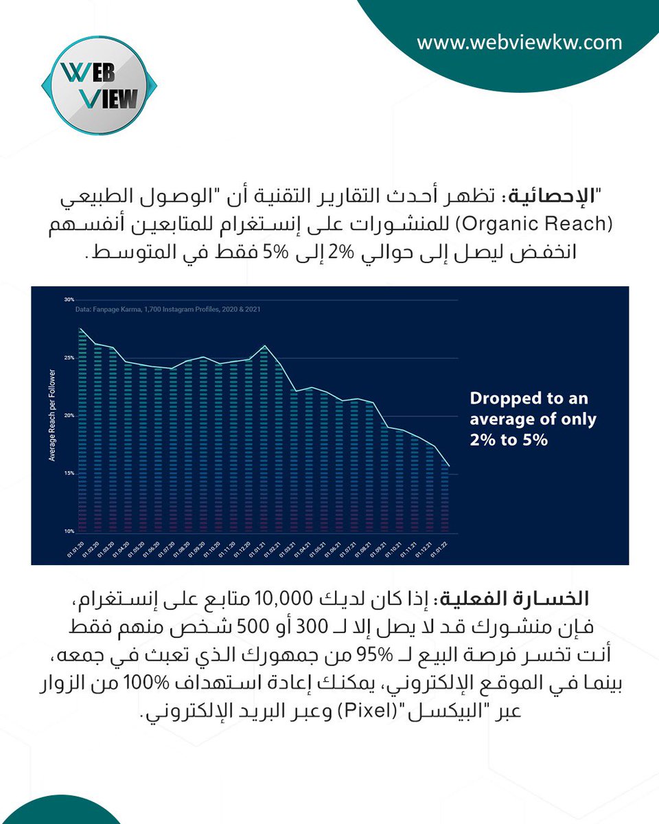 webviewkw tweet picture