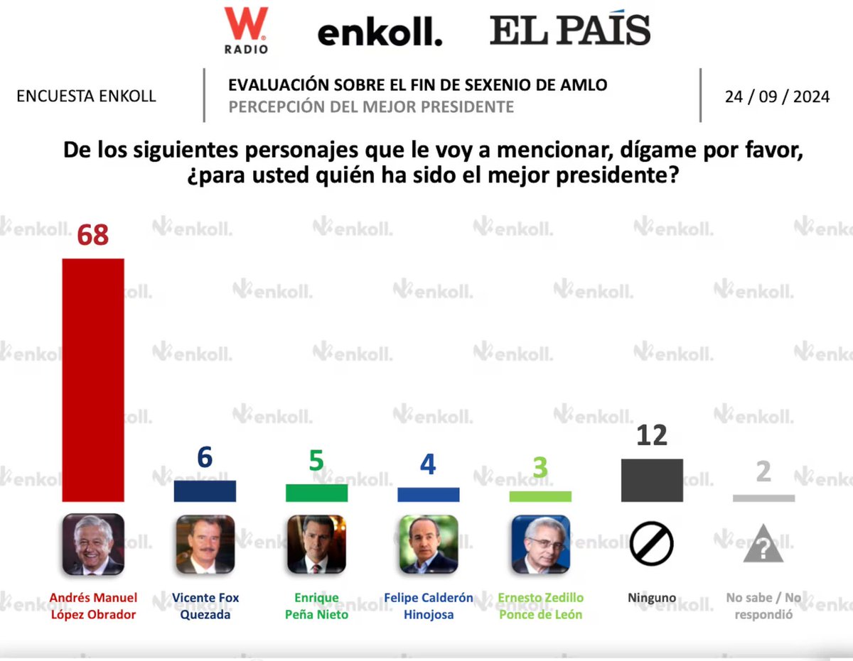 Carlos Vijnovsky Zenteno tweet media