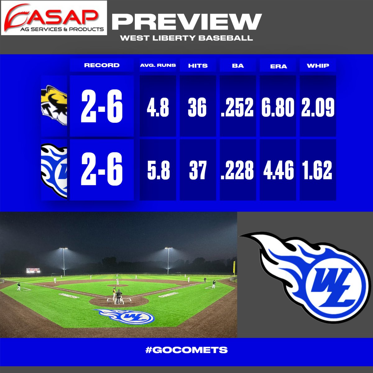 WestLibertyCSD's tweet photo. Preview of tonight's varsity baseball doubleheader as the Comets host the Tigers!
@WestLibAthletic
@WestLibBaseball
@TAWulfie33
@TMobile
#FN5GL
#Entry
#ChooseSchoolSports https://t.co/XrUgRS7uA4