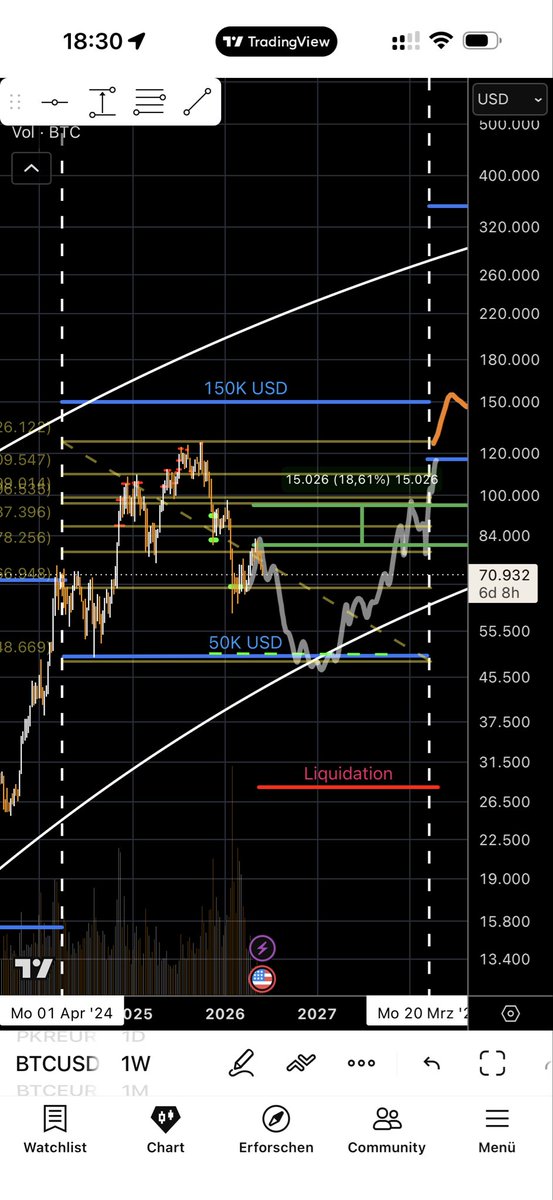 philosopher_btc's tweet photo. Great time to calmly accumulate 🙏🏽🥰 https://t.co/IRVZc0Fwhf