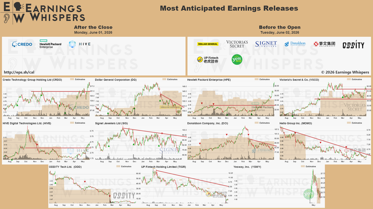 Companies to report earnings June 1-2, 2026