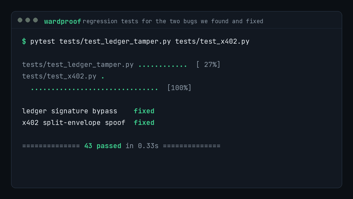 wardproof's tweet photo. Before shipping, we red-teamed our own audit ledger and payment guard. 

We found two real bugs: a signature check that could be bypassed, and a payment envelope that hid the real recipient in a second field. 

Both are fixed now, with regression tests, before release. 

We would rather find them than you do.