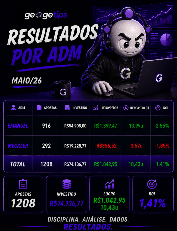 GeogeTips's tweet photo. RESULTADOS MAIO/26

Por adm:
- Mês complicado para ambos, mas, juntos, terminamos positivos https://t.co/EpPpOk8ecK
