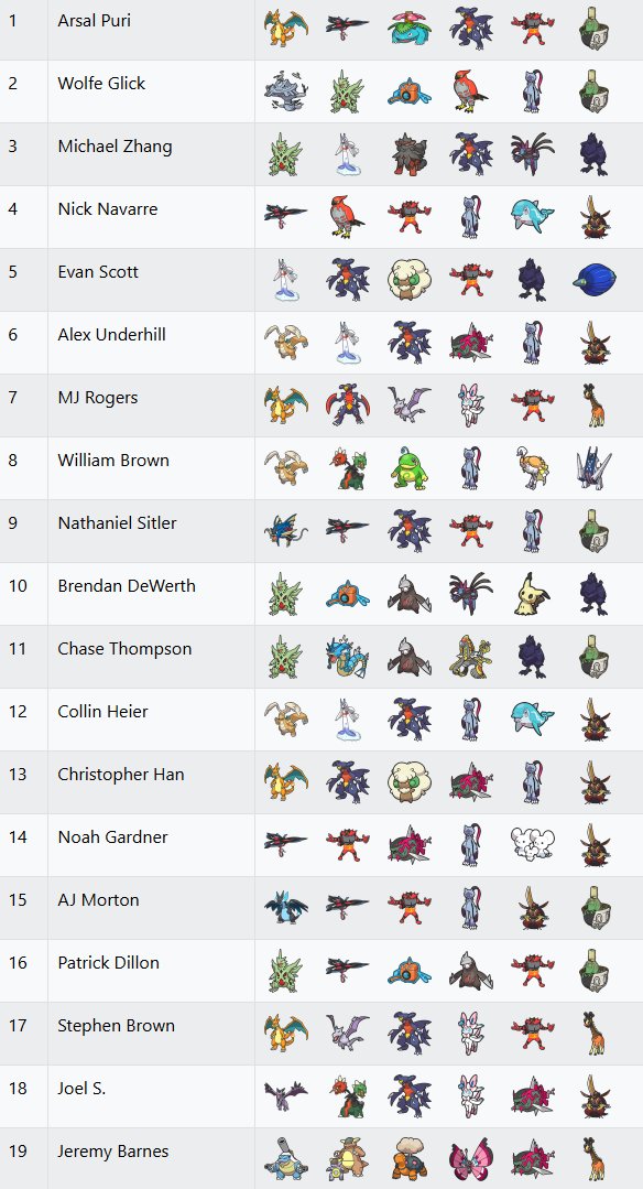 VGCdata tweet picture