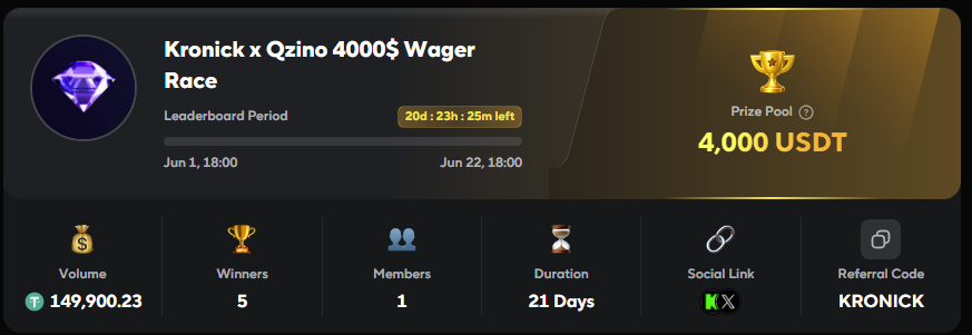 Kroniick's tweet photo. 🎁2x50$ FOR YOU 🎁

To win : 

- RT &amp; Like this Tweet !
- Follow me and @qzino_official 

Brand New Wager Race 4.000$ in only 20 DAYS ! Take your spot before it's too late !  

Link in reply https://t.co/ivriX5UqFL