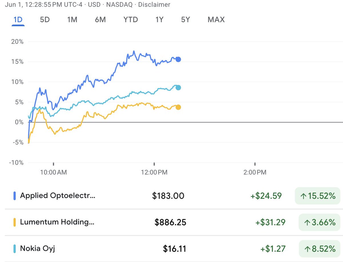 JasonZX's tweet photo. 光回来了。
$AAOI $LITE $NOK https://t.co/GSCESUVjg5