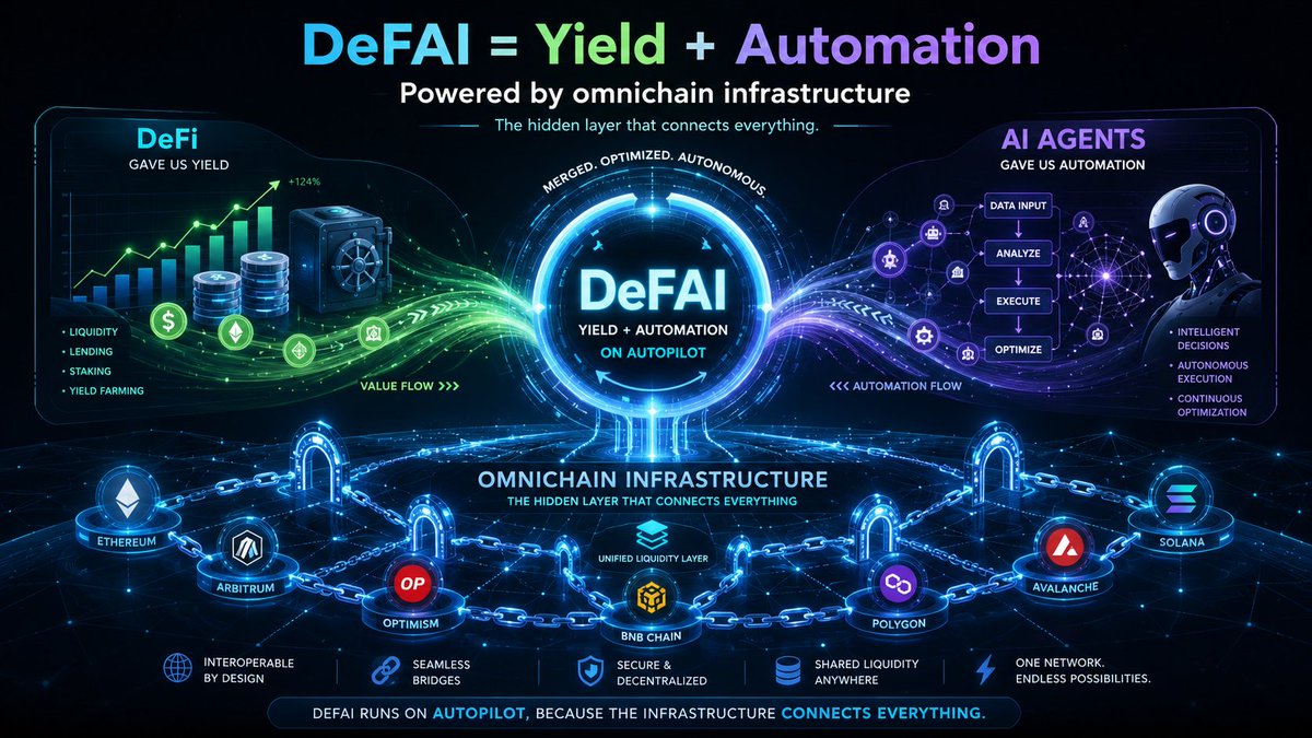 Pell Network | DeFAI x BTC Restaking tweet media