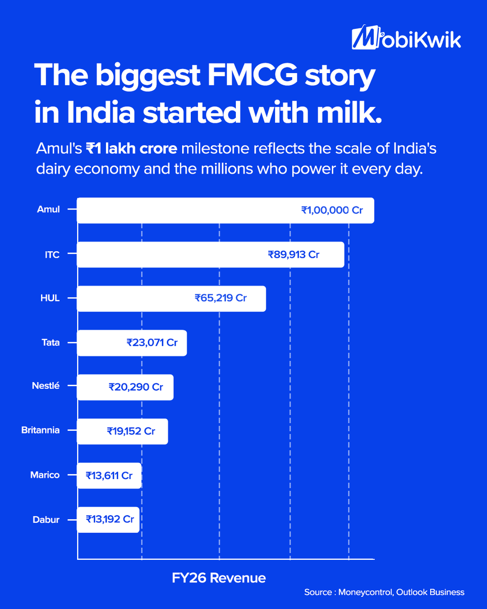 MobiKwik tweet media