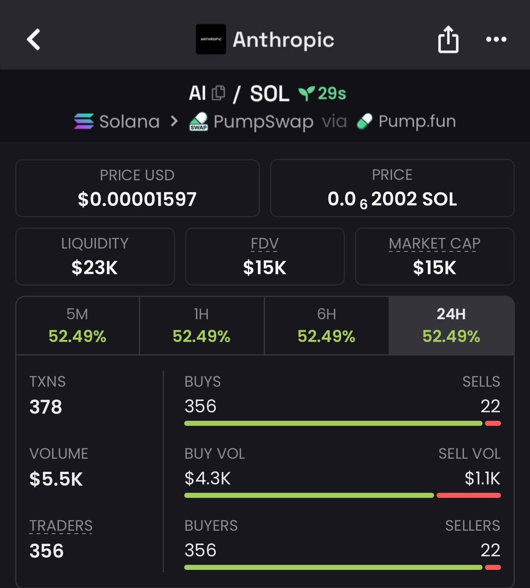 MemeLabups's tweet photo. Early entry ✅
Patience ✅
Profit ✅

solana:Pren1FvFX6J3E4kXhJuCiAD5aDmGEb7qJRncwA8Lkhw 
$15k  MCAP — $99k  MCAP

The TG focuses on timing, not noise
Catch the next one before the crowd

DM to get in 🚀 https://t.co/kLSfjxkax0