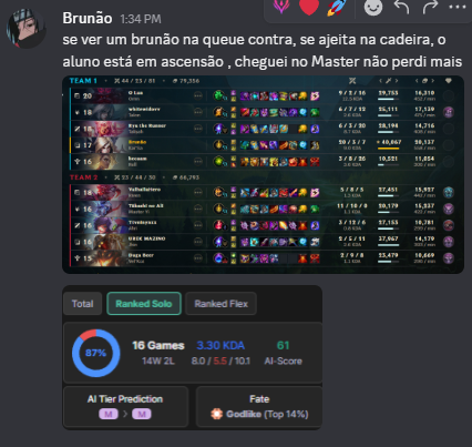 rasse1lol's tweet photo. ✍️ Diamante 4 -> Mestre
4 sessões de coach

Ensinei muito sobre lane phase, tentando fixar os conceitos/fundamentos principais; como o aluno era premium na @invokersgg (vindo do meu youtube) conseguiu absorver os conteúdos pós aulas também. https://t.co/1oo97NvDD6