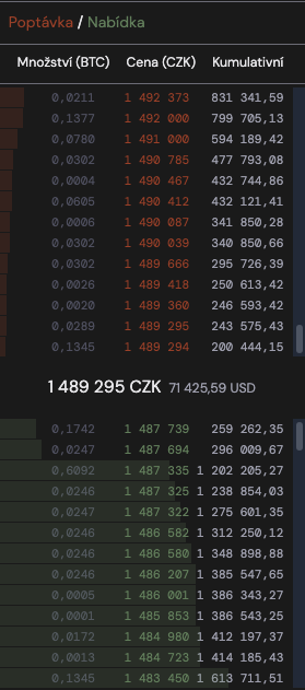 ElcknerL's tweet photo. @0xFlaneur_ @LeveredSteve @Kicom21 @StosujCZ Spread na BTC/CZK - koukáme na stejné objemové hladiny? https://t.co/huTY9k7I0A