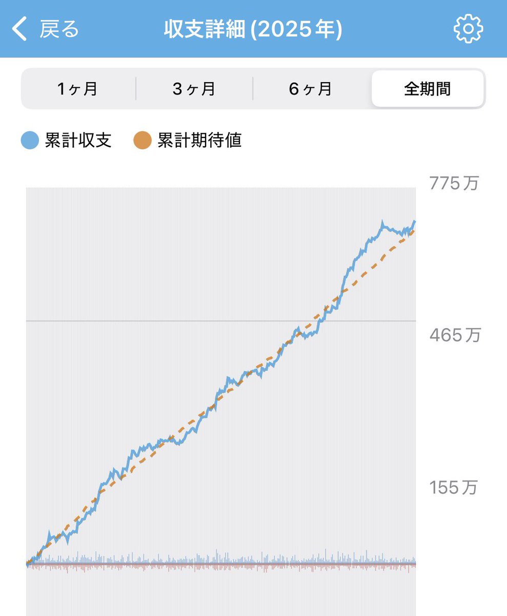 EjiK3526's tweet photo. 期待値はぜったいだから年末が楽しみなんだ https://t.co/S8zjeSZxe9