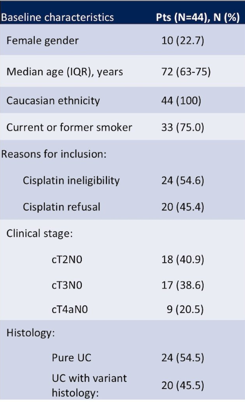 urotoday's tweet photo. Neoadjuvant sacituzumab govitecan in patients with #MIBC: Final results and biomarker analyses of the SURE-01 trial. Presentation by @BrigidaMaiorano @SanRaffaeleMI. #ASCO26 written coverage by @zklaassen_md @GACancerCenter > https://t.co/Y0U4w0Wo0i @ASCO https://t.co/B94Uz0QKRP