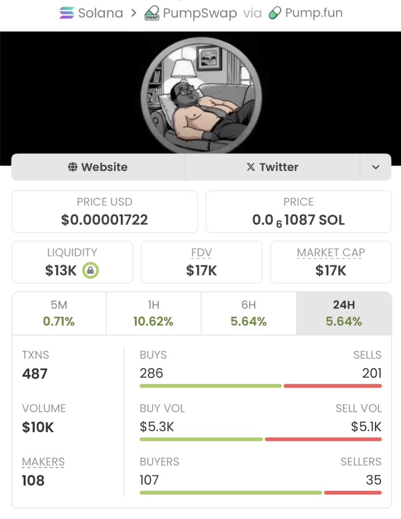 soltrader_01's tweet photo. Missed $NSFW  at $17K?
You’re watching it pump past $670K right now.
Stop being late to the party I started.

Tap FOLLOW me
Get in VIP tg 
or keep buying tops. 

Ca:
7LipZkJQmLMtGCs8Wf6fxN3PVEV8EdQchUm4QYmgpump https://t.co/lgxpvvAOXk
