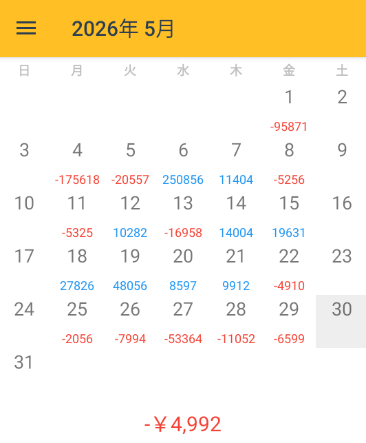 Logit_Harada's tweet photo. 遅くなりましたが、5月の終始報告です。

■ FX
【5月】-1,992円
【2026年】-213,798円

■CFD（5月はノートレード）
【2026年】+846,723円

最近はドル円相場が動きにくいだけでなく、母のことで集中もできない為、あまりトレードしていない。
27日は、ポンドで誤発注ならぬ、誤指標発表でメチャ負け🤢マイ転して終了。

日々の取引や相場観はライブで話してますので、興味ある方はアーカイブを御覧ください
😊
https://t.co/e1CLsMyKfi

6月から新企画スタート！
FXTFのスプゼロで利益の限界に挑戦！✨
こちらで頑張っていきます💪

#ドル円 #FX #FXTF #スプゼロ #スプレッド0 #スキャルピング #円安 #終始報告 #ロジット原田