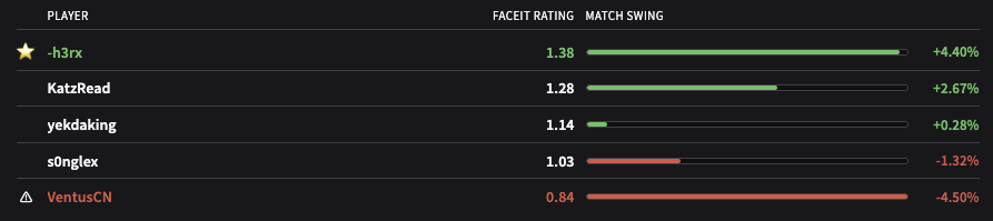 _rchh's tweet photo. @katzread @UsluerYunus @FACEITcs @FACEIT_Darwin We're internally testing version 1.1

does this align a little more? https://t.co/8EduHxu1OO