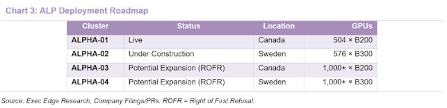 wallabyduk's tweet photo. $ALP Here are some upcoming catalysts for @AlphaCompute extracted from a recent Yahoo Finance article. Based on recent SEC filings and updates provided directly from the company, this stock is currently considerably oversold and is unlikely to remain at these low prices for much longer. Providing that the company can prove results of course.

Full article: https://t.co/tgwsx6ZJBR