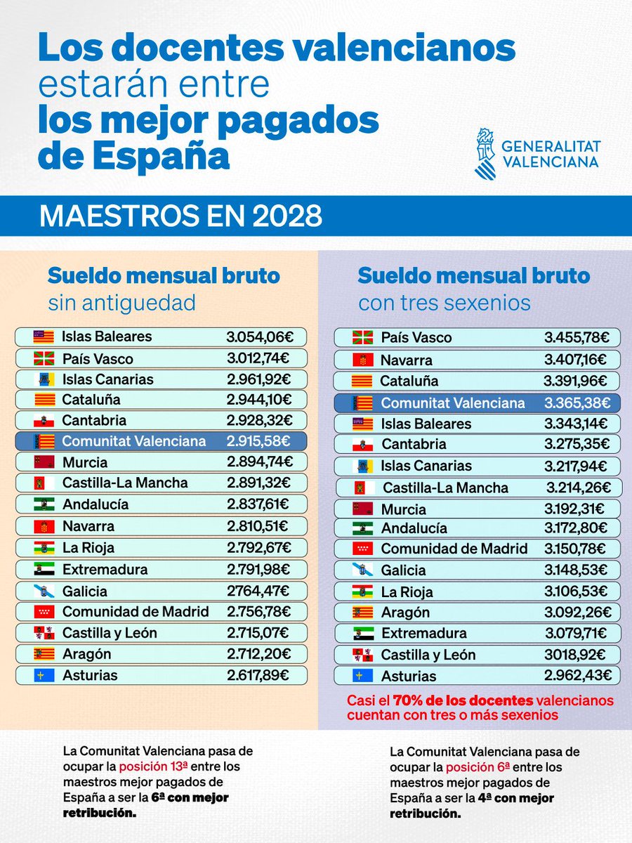 Generalitat tweet media
