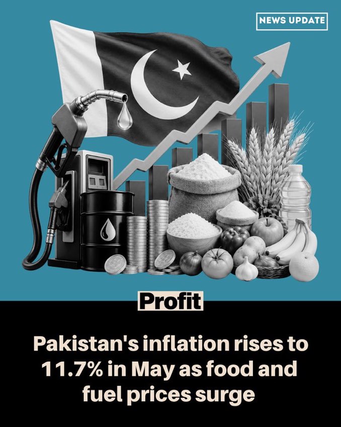 Real_MZubair's tweet photo. CPI inflation reported at 11.7% - highest in 2 years. Every economic indicator confirms the downward slide of the economy. More poverty, more unemployment and more inflation https://t.co/4mhsCbUMhc