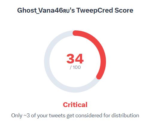 ghost_vana46's tweet photo. Fuck
Makes sense why the engagement is so shit lately https://t.co/YZHgoAtikH