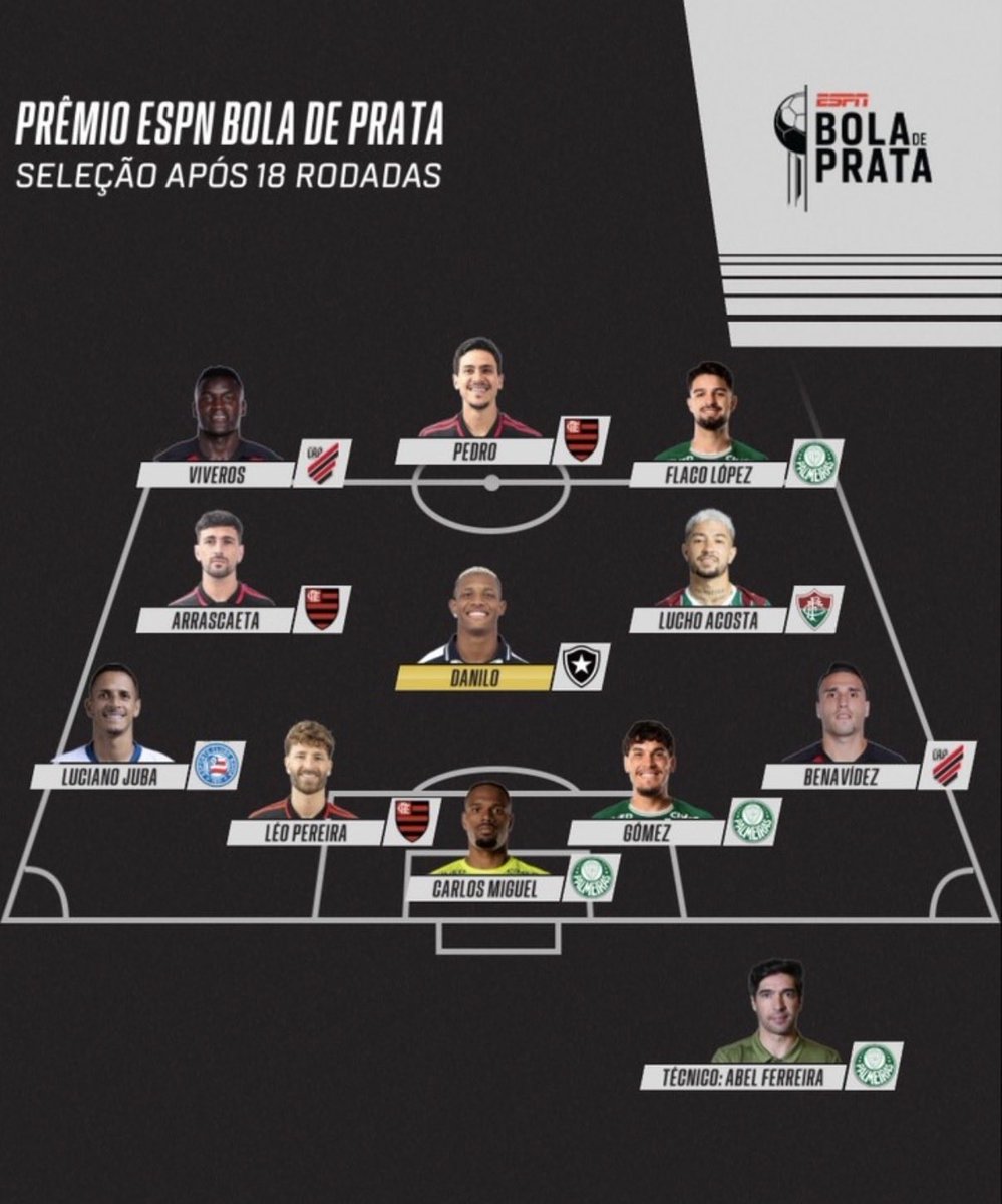 brunovicari's tweet photo. Seleção Bola de Prata tá ficando bonita, hein!? @ESPNBrasil https://t.co/Ev9WfAeHEp