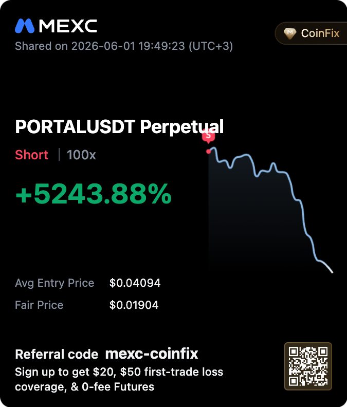 CoinFixPro's tweet photo. 100x kaldıraç intihardır" diyenler ekranı biraz yaklaştırıp baksın, burada tarih yazılıyor! 👋💥

$PORTAL işlemimizde inanılmazı başardık: Anlık durum %5243.88 net kâr! 💸 Asla likidasyon olmadan işlem yapma tekniğimiz harfiyen çalışıyor, ekiple birlikte kasaları katlamaya devam ediyoruz. 😉

Kenardan izleyip iç geçirmek yerine, profesyonel bir stratejiyle bu başarıya ortak olmak isteyenleri görelim: 1️⃣ Bu postu beğen ve RT’le (Beni takip etmeyi unutma!) 2️⃣ Ücretsiz paylaşımlar ve ailemize katılmak için Telegram kanalımıza gel! (Link bio'da)
#Crypto #Bitcoin #PORTALUSDT #TradingSignals #Kaldıraç