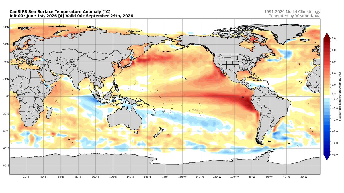 CosmicScout_'s tweet photo. @rushtropicalwx @cyclonicwx It's important to remember that even with the warming  forecast by climate models, the fact that ENSO will most certainly be warmer than the Atlantic MDR doesn't give much confidence in higher seasonal activity.

The blue dots in the included charts show this relationship well. https://t.co/emrj3VHHDx