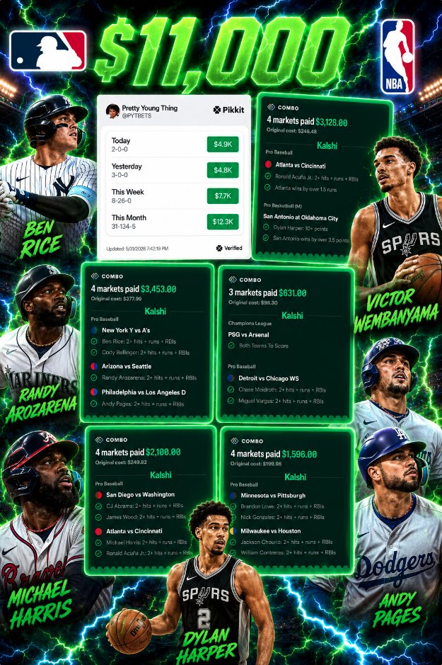 gayforgambling's tweet photo. WHAT a WEEKEND from @pytbets who absolutely crushed the last week of May 🔥🔥🔥

@pikkitsports @kalshisports 

https://t.co/QPzP2BE6pB use code G4G75 for 75% off your first month

5/5 +$11,000 💵💰

+533 ✅ 
+698 ✅ 
+813 ✅ 
+740 ✅ 
+1169 ✅ https://t.co/RP8prUUtmG