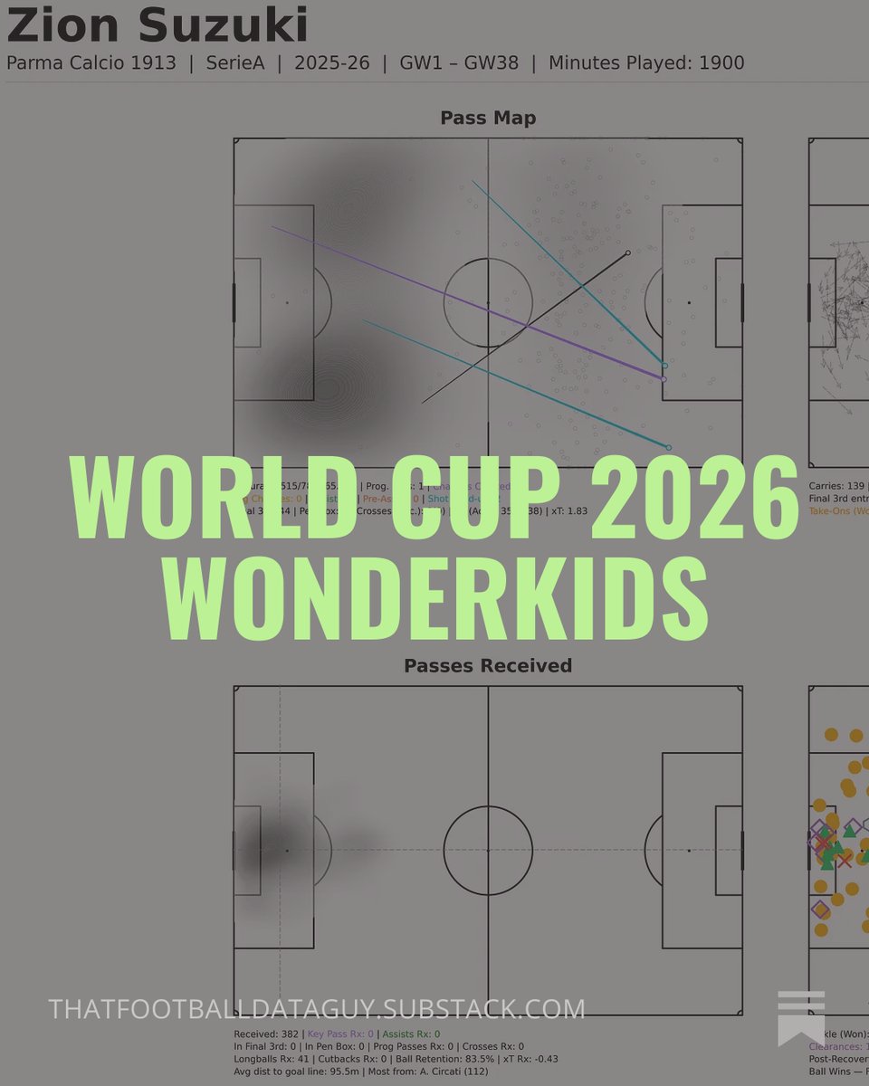 TFDataGuy's tweet photo. World Cup 2026 Wonderkids https://t.co/AxdadVJtC0 https://t.co/rBFbm4oc16