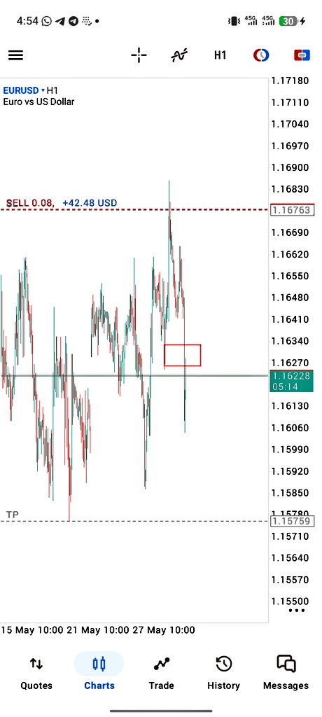 MarvTimoth58362's tweet photo. Checked in on currency pair, EU served well 🤝🤝
 
<ANALYSIS <
•BB ALIGNED WITH HT FVG
•EQL LOW LIQUIDITY BEFORE ENTRY https://t.co/i5Jz3l1sXB