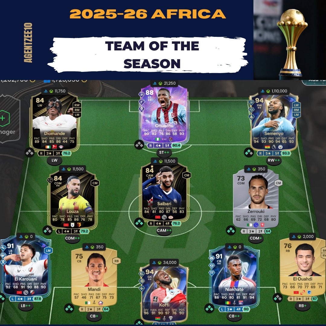 AgentZee10's tweet photo. African Best Players in the World right now⚽️

Transfer of the season Team of the Season #afcon #worldcup https://t.co/3nCom7DjIK