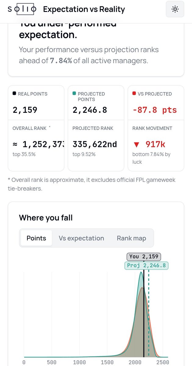 _TalkFPL's tweet photo. Yep, I expected that https://t.co/LfHEmFnd6r