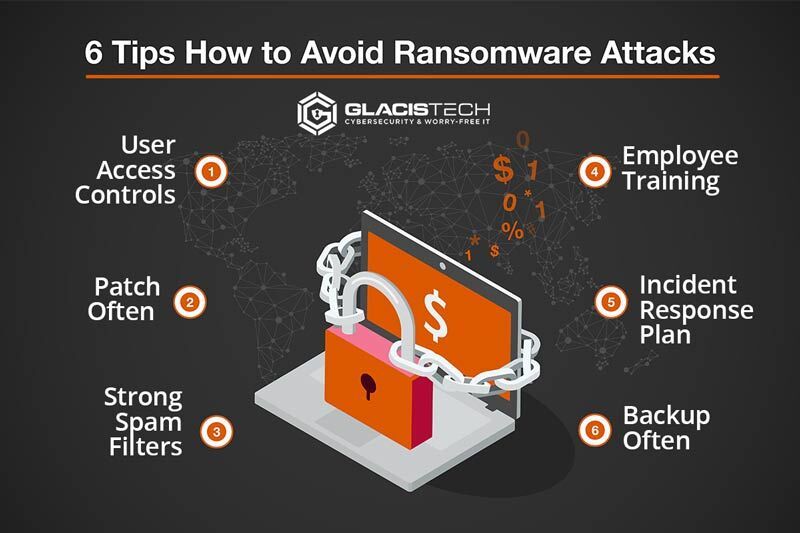 GlacisTech's tweet photo. - Back up your important files regularly so you always have a clean copy
- Keep your software and devices updated so known weaknesses get patched
- Use strong, unique passwords and turn on MFA wherever you can
- When an email or link feels off, pause before you click. https://t.co/R7HyN77Tny