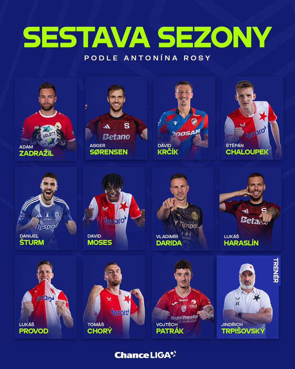 chanceliga's tweet photo. ⭐️ Jak složila ideální sestavu uplynulé sezony naše čtveřice expertů? A kterému výběru dáváte přednost vy? 🙋‍♂️ https://t.co/tZA4D2tjAo