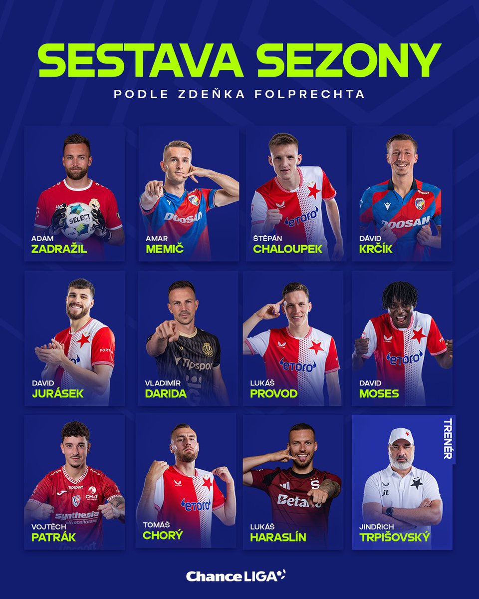 chanceliga's tweet photo. ⭐️ Jak složila ideální sestavu uplynulé sezony naše čtveřice expertů? A kterému výběru dáváte přednost vy? 🙋‍♂️ https://t.co/tZA4D2tjAo