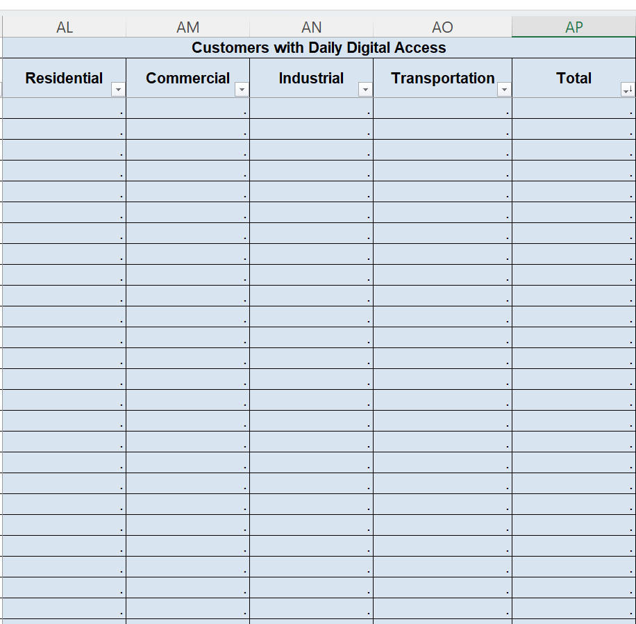 mission_data's tweet photo. Why does @EIAgov still collect this in 861 files? "Daily digital access" is so 2010.  Many utilities don't even bother to respond. It should be updated to ask not whether customers can see their own info (they should!) but whether access can be electronically delegated. https://t.co/euvqTi8Ssx