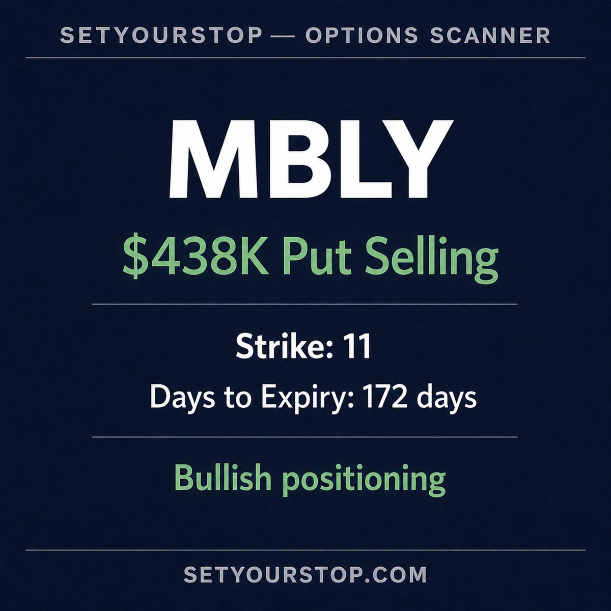 SetYourStop's tweet photo. $MBLY is starting to see some bullish put selling to accompany the setup as well. 👇⏳ @that_grey_beard https://t.co/XNVOB85B3k