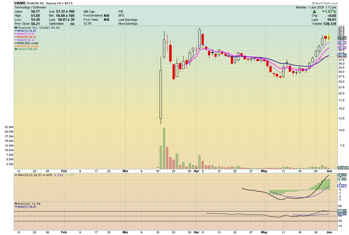 Fund.Biotech.CyberSecurity $UMAC $LPTH 🐋 tweet media