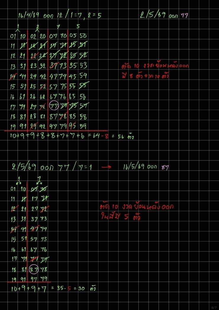 Ashermidas329's tweet photo. รวมทริคจากในโควท
1.อิงจากเลขของดาวที่ย้าย อา=1 จ=2 อัง=3 พ=4 พฤ=5 ศ=6 ส=7
2.เลขพี่น้อง 0=4 1=7 2=5 3=8 6=9
3.อิงงวดก่อนใช้ได้แค่ 2 ตัวบน เช่นงวดนี้ 70 งวดหน้ามี 7, 0, 1 ,4 แล้วก็ไล่ให้ครบ+กลับ และตัด10+งวดย้อนหลังจะได้ไม่ต้องซื้อเยอะ ตัวอย่าง⬇️ 
4.รีบซื้อตอนบาทละร้อย https://t.co/EgRZYo8Juw